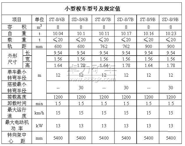 SB隔爆梭式礦車參數